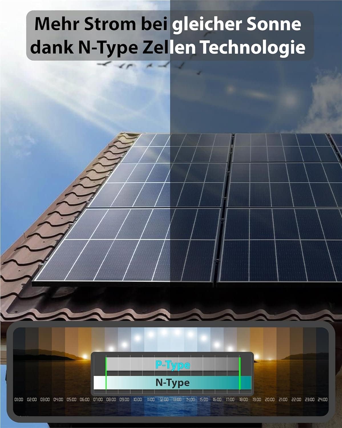 Balkonkraftwerk Growatt NEXA 2000 mit Speicher und Unterkonstruktion für Flachdach – Bild 4