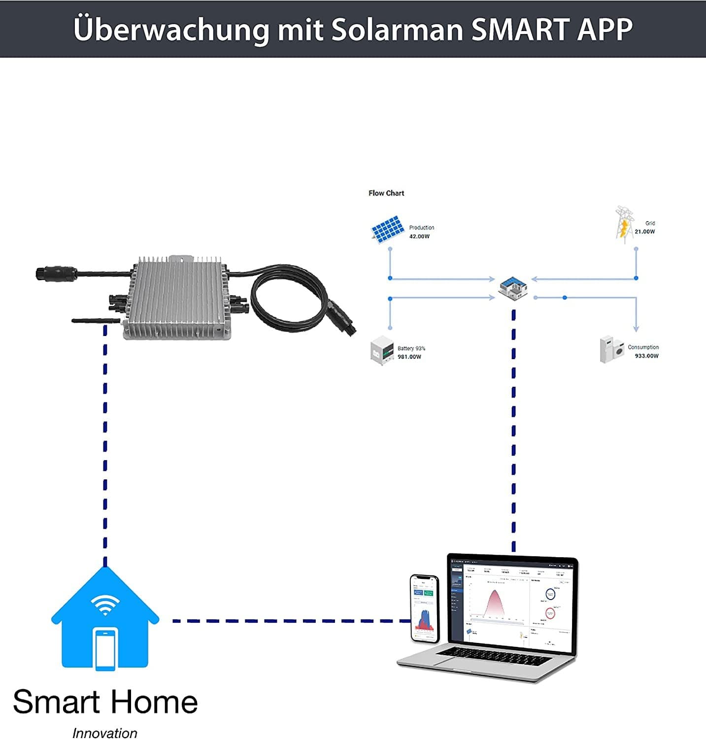 Balkonkraftwerk 455Wp JA Solar Bifazial Glas-Glas / 300 W DEYE 300W – Bild 4